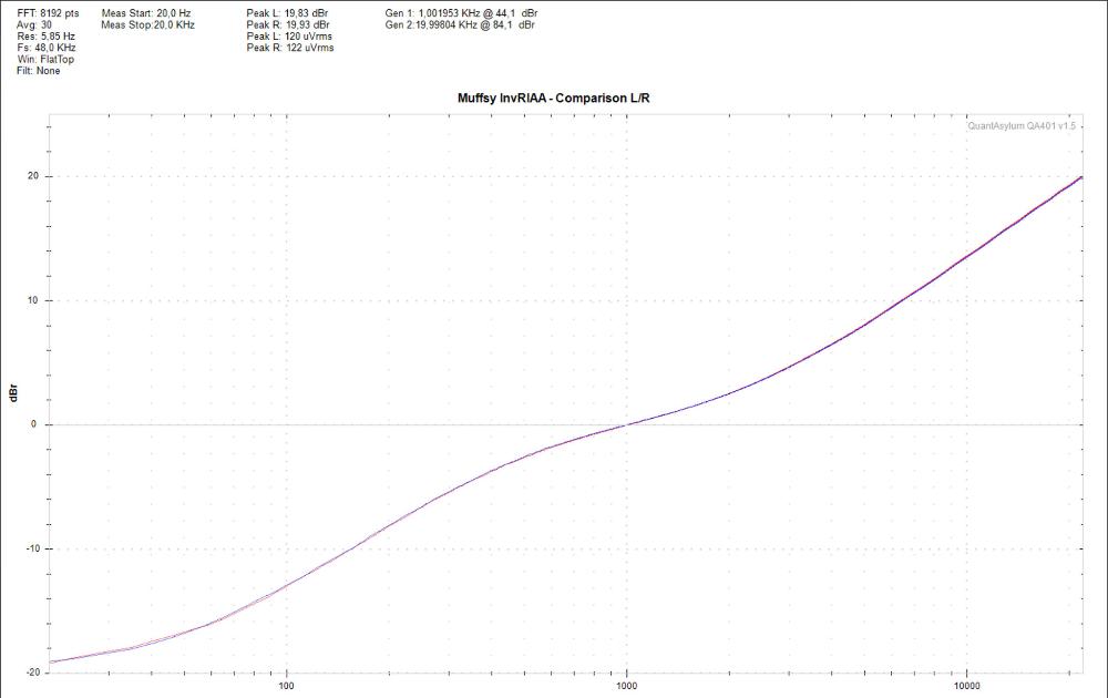 invRIAA Frequency Response - Both Channels