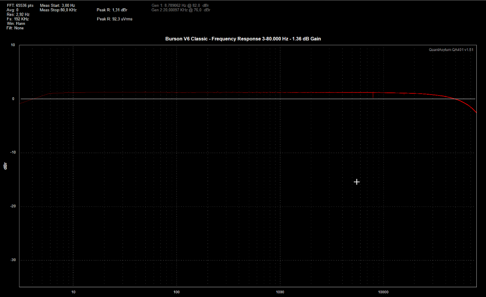 Burson V6 Classic - Frequency response at 1.36 dB gain