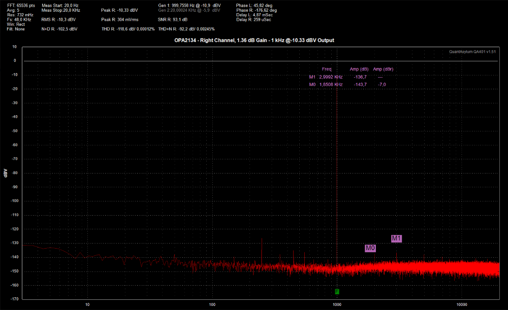 OPA2134 - THD Measurement