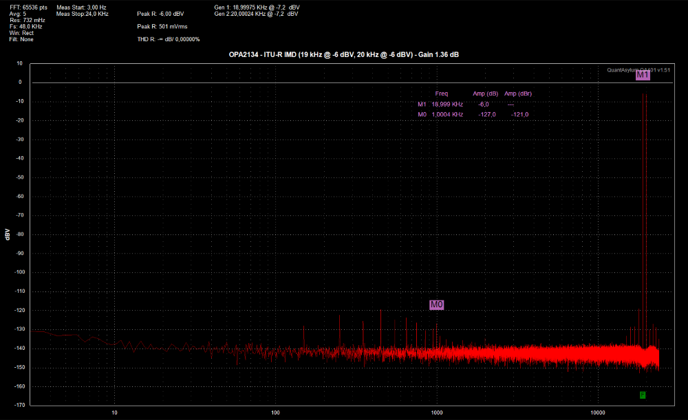 OPA2134 - ITU-R IMD, 1.36 dB gain