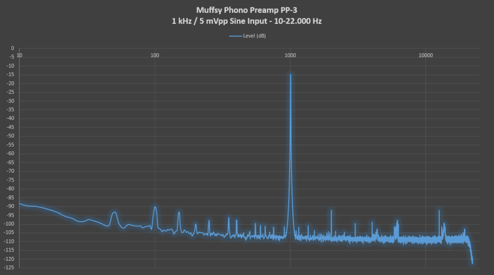 Muffsy PP-3 FFT