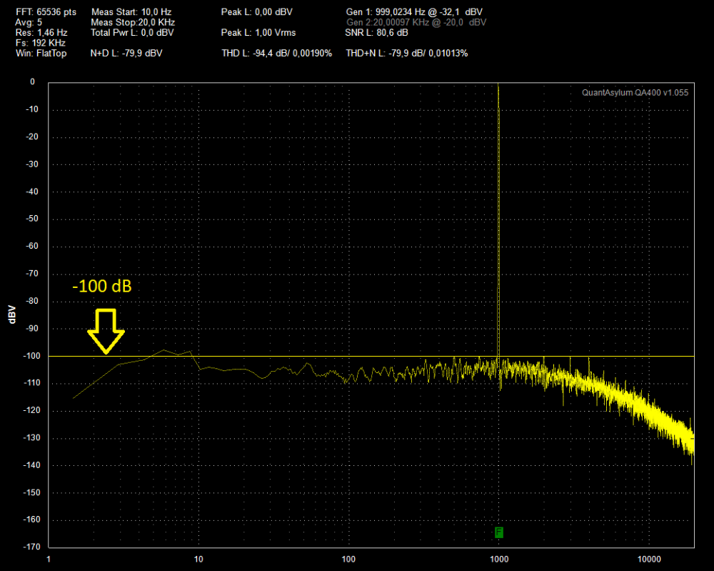 Muffsy Phono Preamp - Noise Measurements