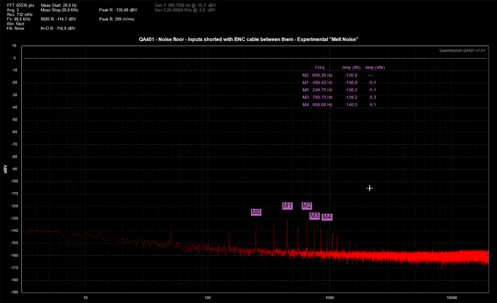 QA401 - Noise floor, inputs shorted with BNC cable