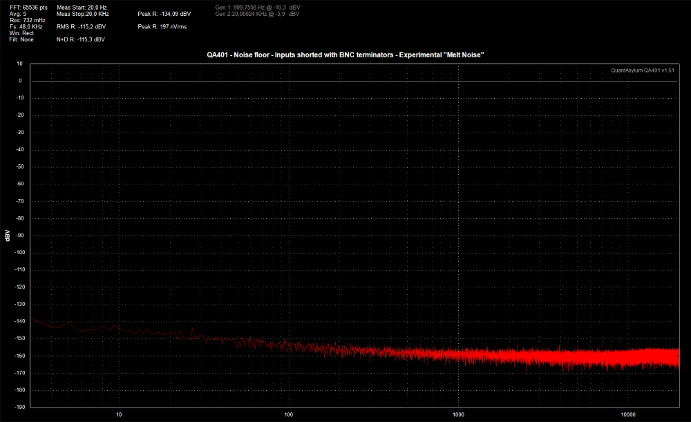 QA401 - Noise floor, inputs shorted with BNC terminators