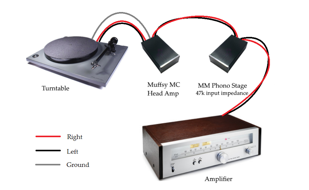 Connecting the Muffsy MC Head Amp