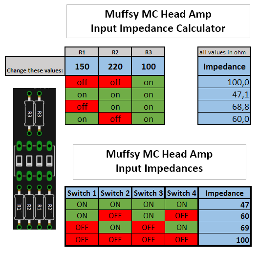 Modify the Muffsy MC Head Amp's Input Impedance