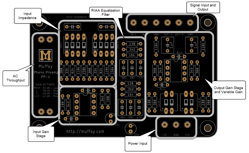 Muffsy PP-4 PCB Layout